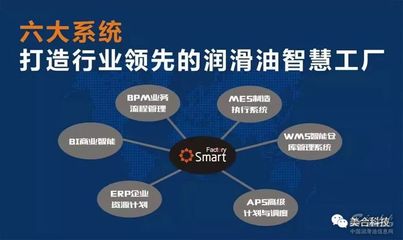 美合科技荣获 LubTop2018 中国润滑油行业年度OEM金牌服务商殊荣