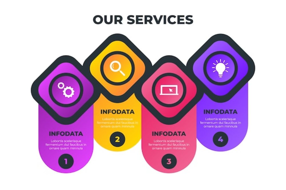 梯度我们的服务信息图表设计 信息服务业务的可视化呈现