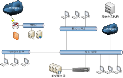 H3C TaaS服务 新一代信息技术服务业务的创新引擎