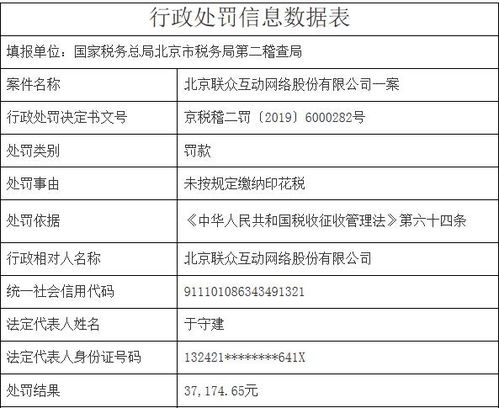 罚单背后 未按规定缴税暴露困境，老牌游戏公司联众的颓势探因