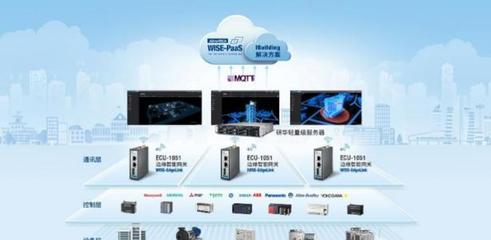 解码“双碳”之战 以数字化运维服务为能源资源高效利用赋能