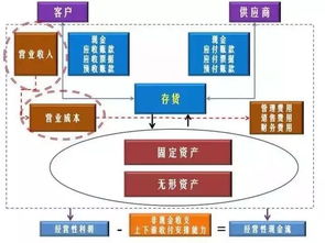 干货 如何从财务报表看产品的竞争力（信息服务业务篇）