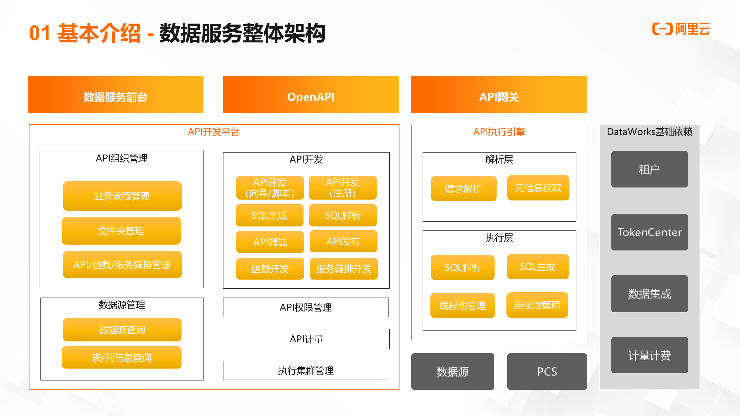 dataworks数据服务介绍及最佳实践 | 《一站式大数据开发治理datawork