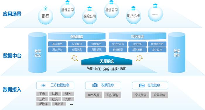 神州信息发布全栈式数智化金融科技产品，助力普惠金融与信息服务新突破